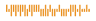 Mail Tracking Barcode